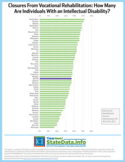 RSA 2023 bar graph