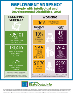 Employment snapshot 2023